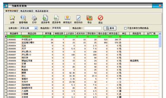 天意食品銷售管理系統 食品銷售管理軟件 v6.8 官方版軟件下載