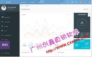 雙軌后臺業(yè)績計(jì)算系統(tǒng),廣州市雙軌直銷軟件