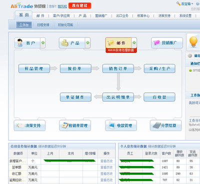 阿里軟件外貿(mào)版能否被出口企業(yè)廣泛使用