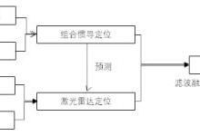 智能操作系統(tǒng) 驅(qū)動(dòng)人工智能應(yīng)用系統(tǒng)集成的新引擎